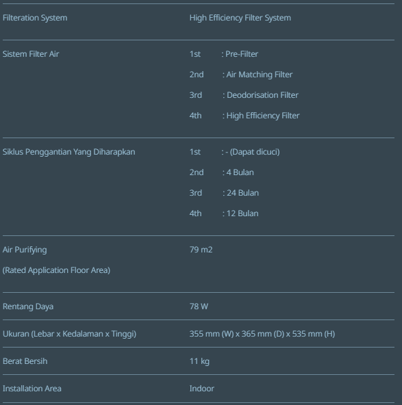 Spesifikasi Squarebig