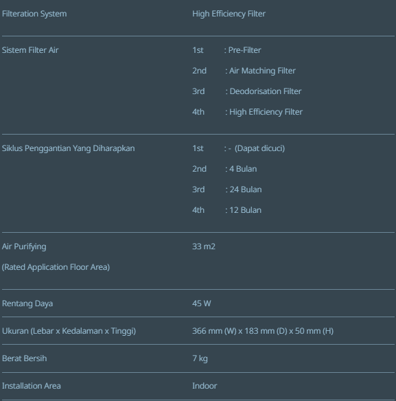 Spesifikasi Squarefit